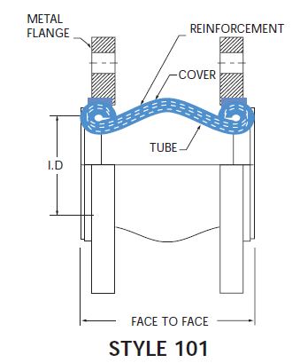Rubber Expansion Joint - Style 101 Single Sphere Connectors