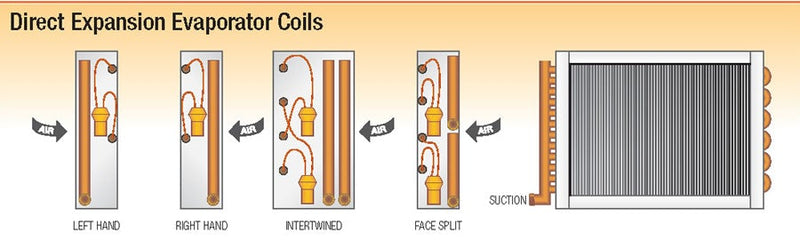 Madok Evaporator Coils