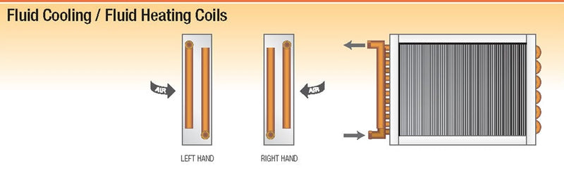Madok Fluid Coils